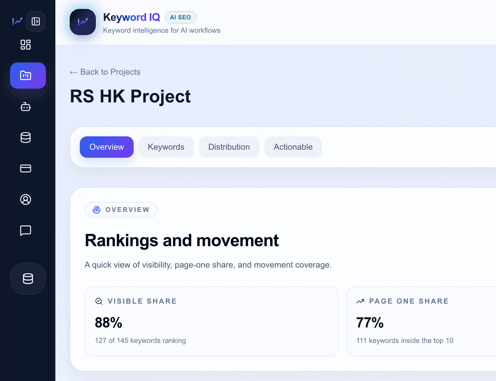 Keyword IQ dashboard preview